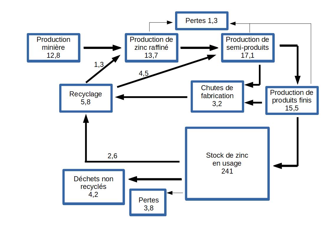 Zinc L’Élémentarium